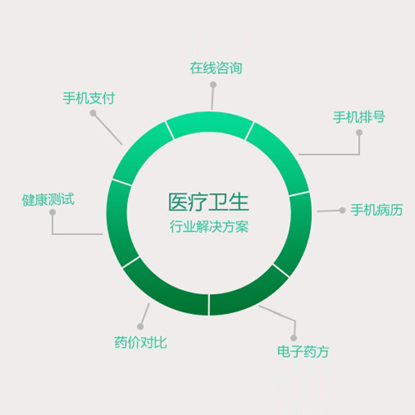 醫療醫院APP開發