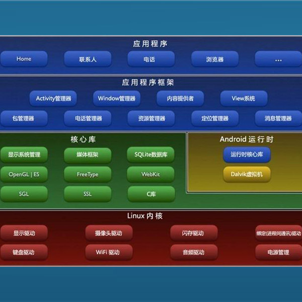 安卓系統APP開發