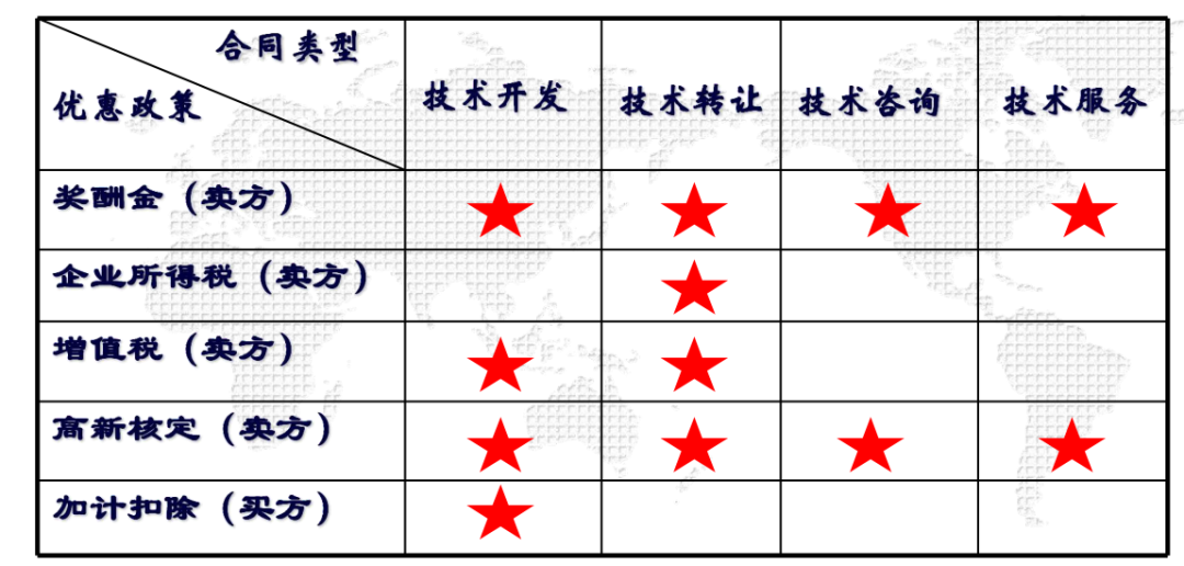 技術合同登記1.png