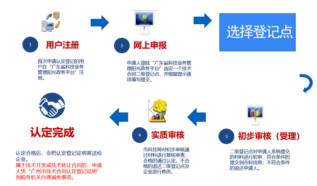 技術合同登記3.jpg