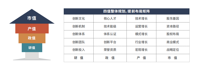 企業(yè)高價(jià)值成長基因.png