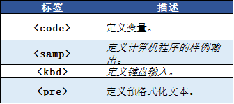 HTML的var標簽|html入門知識